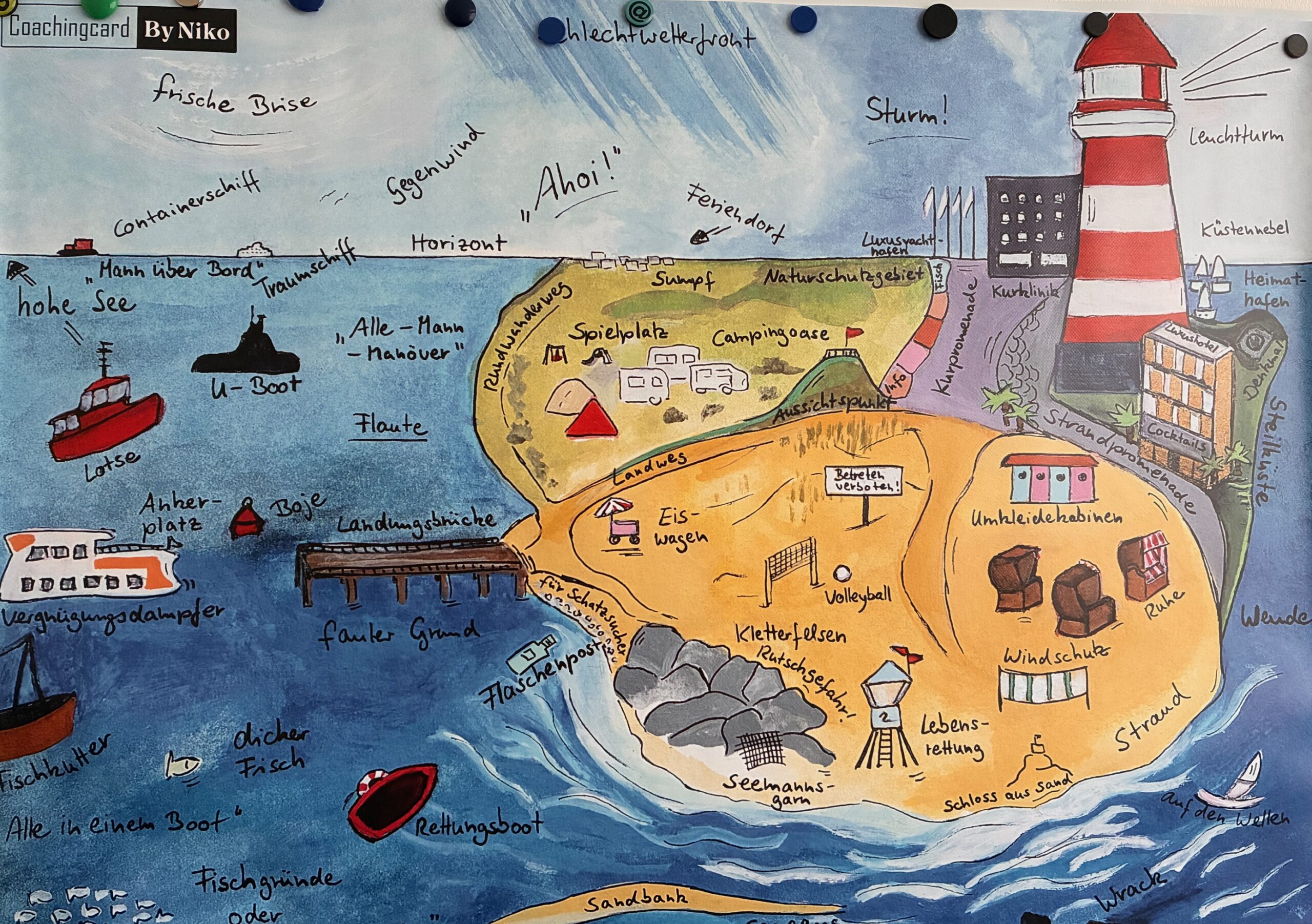 Handgezeichnete Coachingcard mit Küstenmotiven: Leuchtturm, Strand und Meer, dazu zahlreiche beschriftete Begriffe wie "Gegenwind" oder "Rettungsboot" als Metaphern
